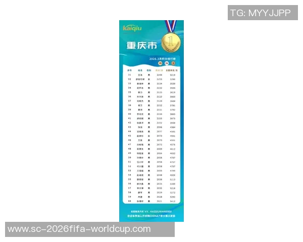 重庆乒乓球队在联合会杯积分榜上以54分稳居第一名表现出色